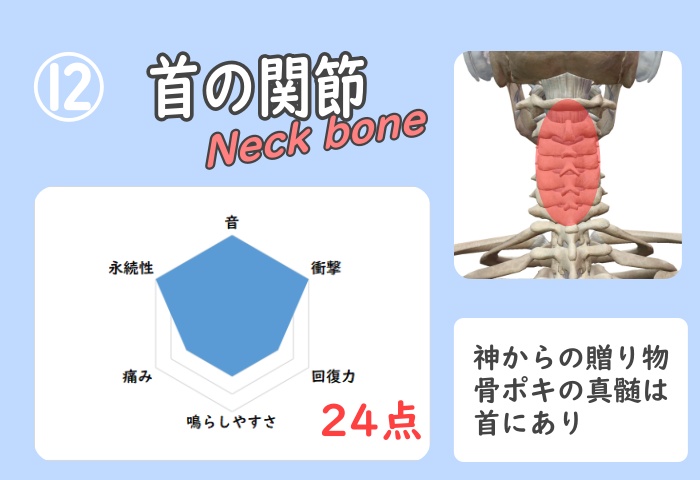 首 を鳴らす 骨ポキ